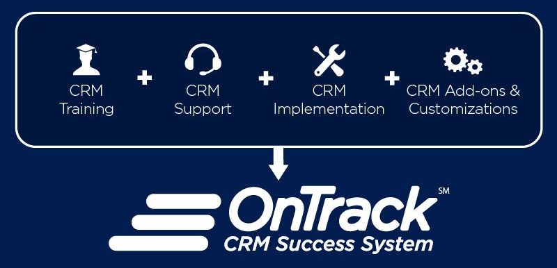 Microsoft Dynamics On-Demand Support OnTrack