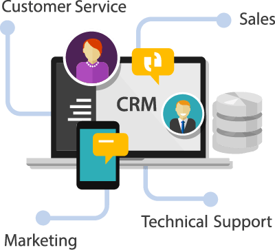 what is crm dynamics 365 sales