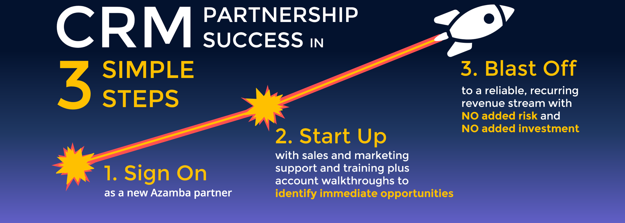 header that details the steps of azamba partner program. sign on, start up, blast off